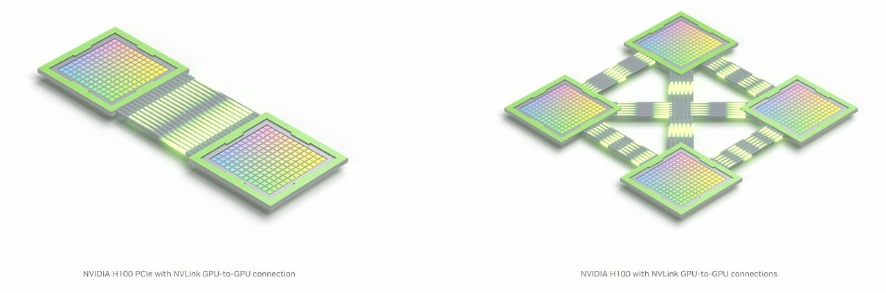 NVLink로 연결된 H100 GPU 2개 구성과 4개 구성을 비교한 이미지